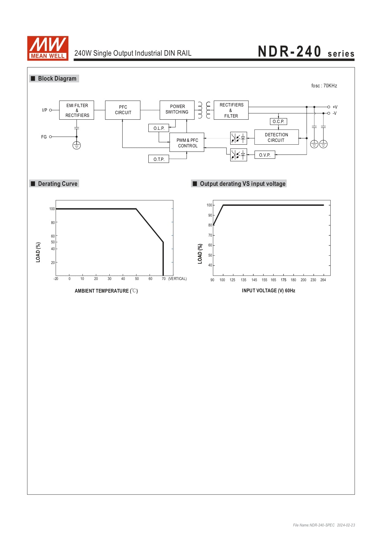 Datasheet